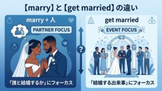 英語で[結婚する]【marry】と【get married】の違い